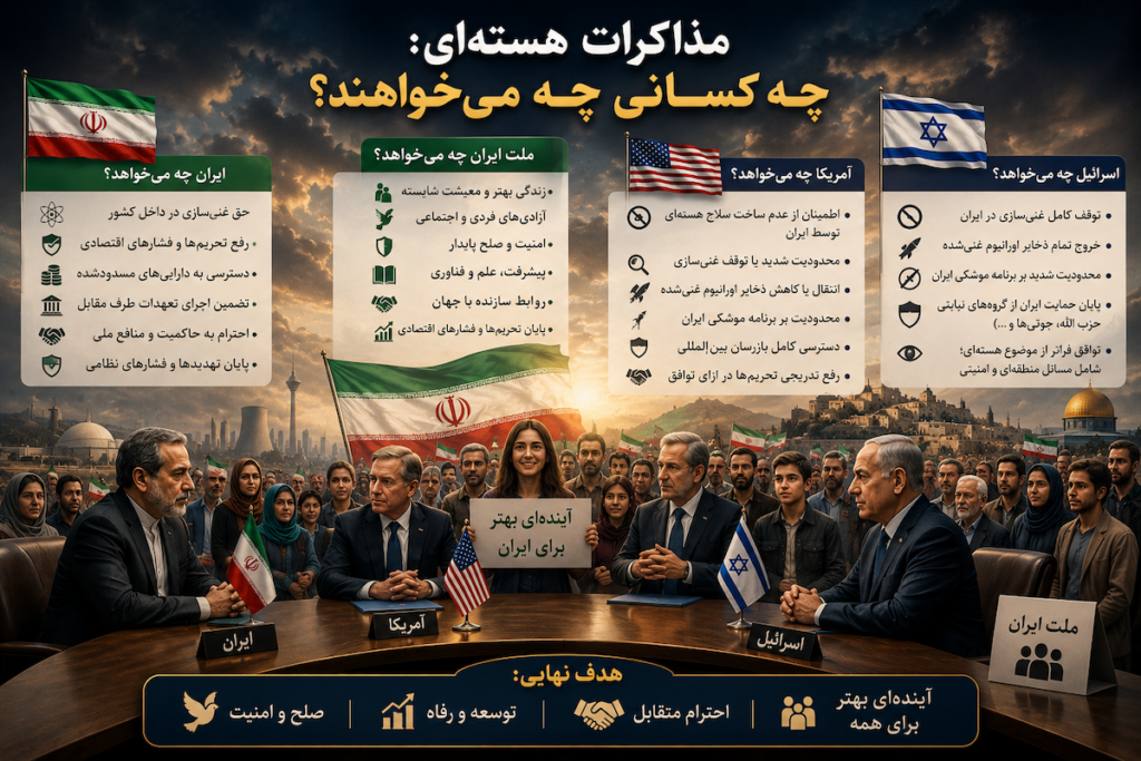 What exactly do Iran, the US and Israel want